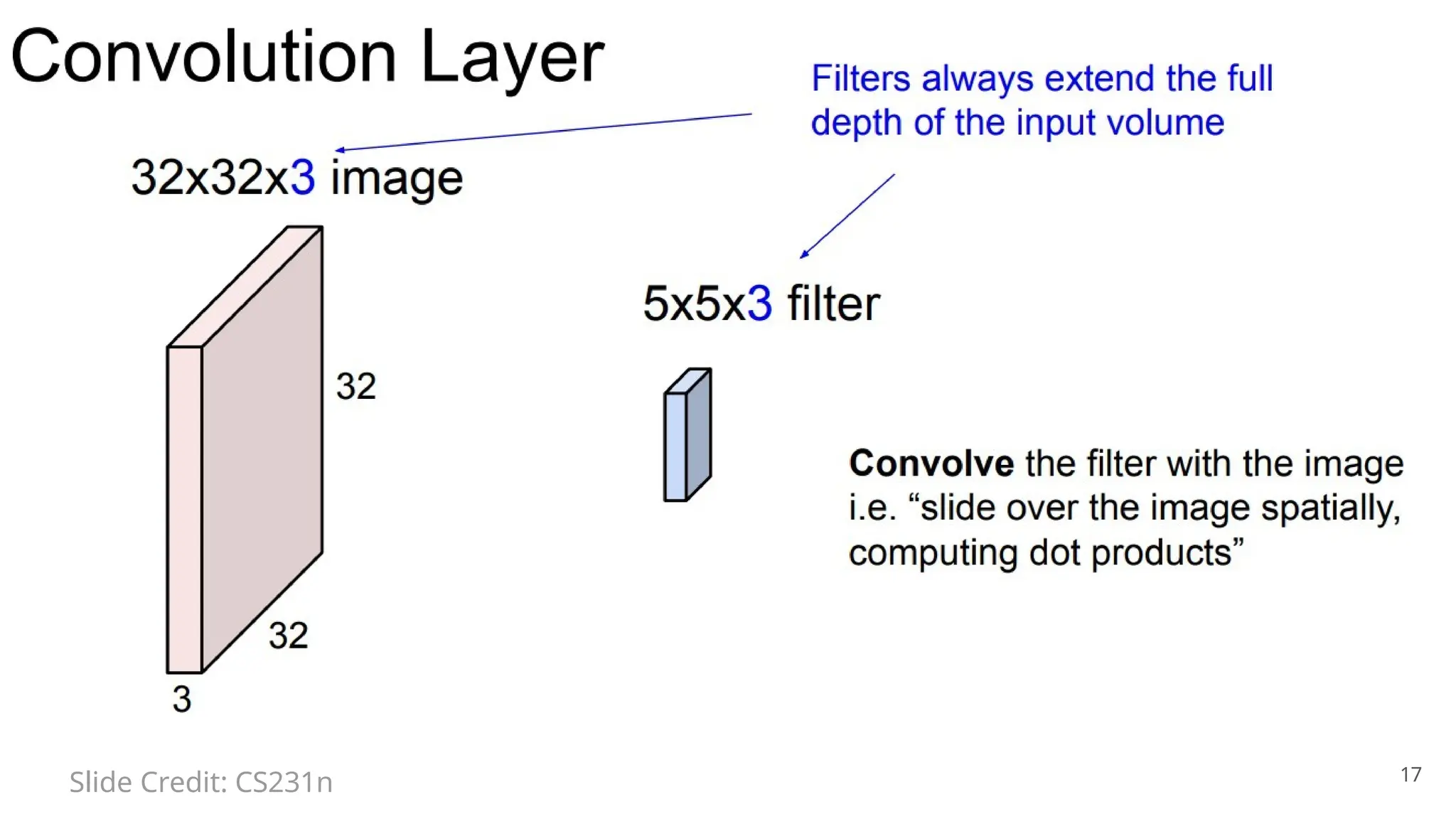17
Slide Credit: CS231n
 