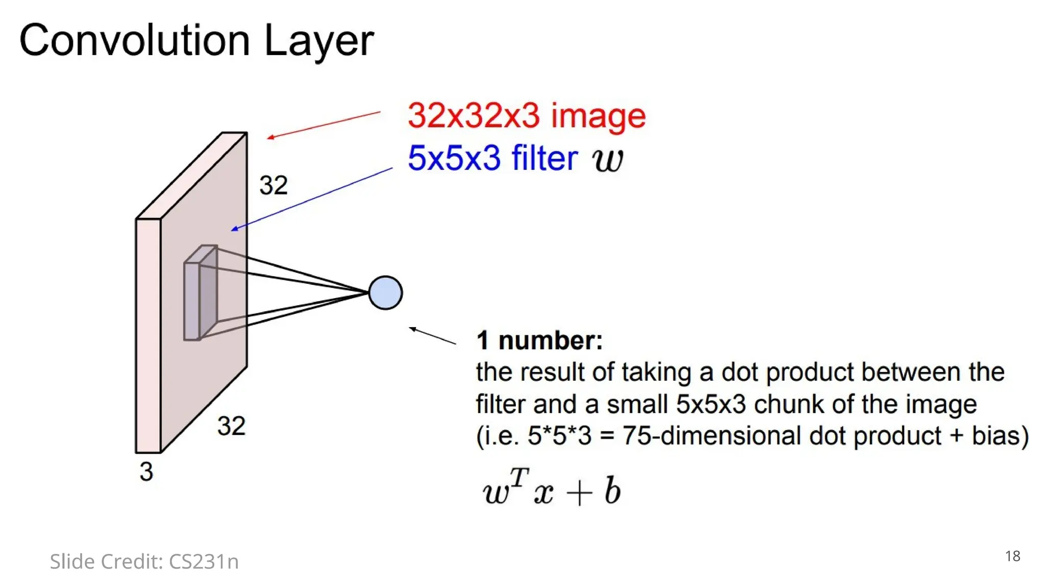 18
Slide Credit: CS231n
 