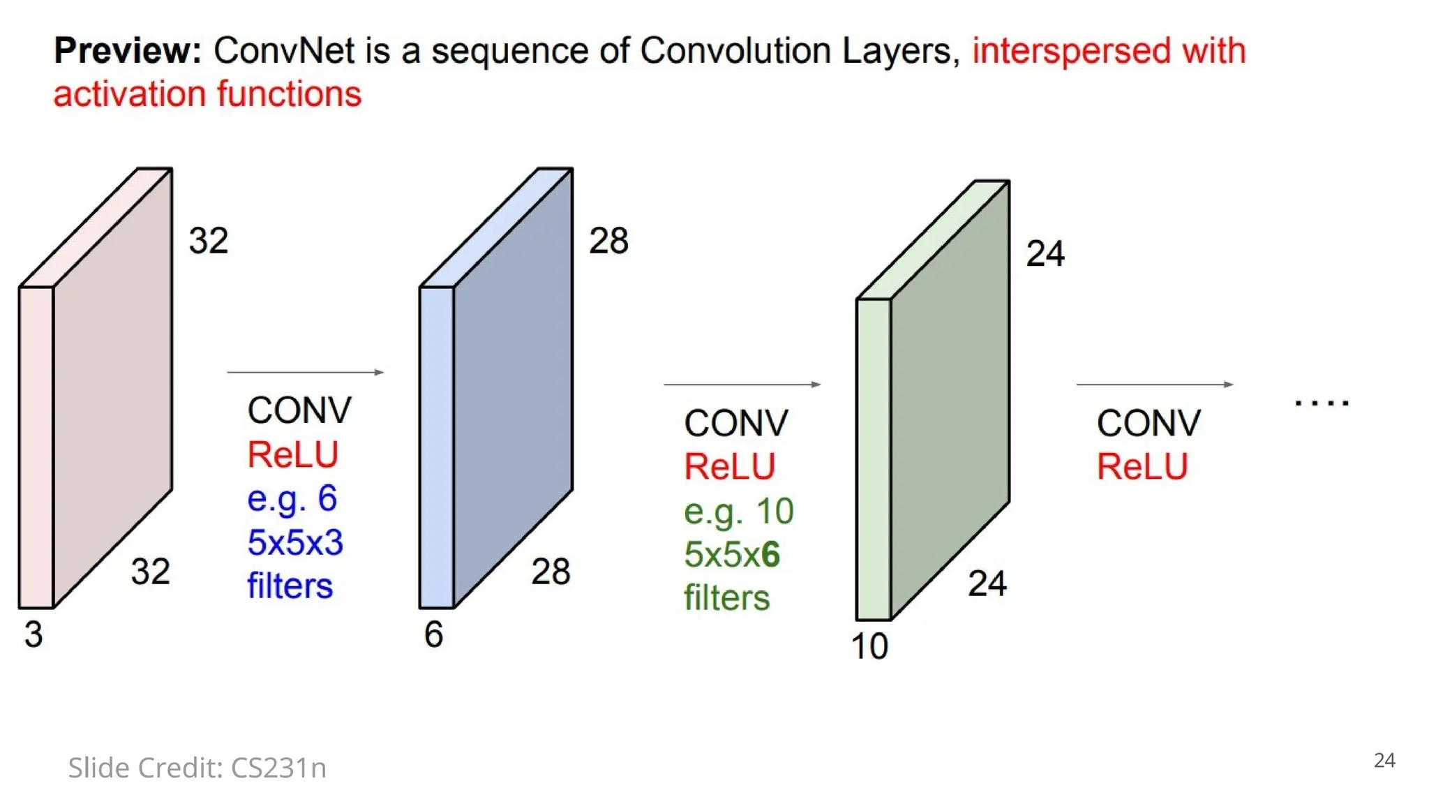 24
Slide Credit: CS231n
 