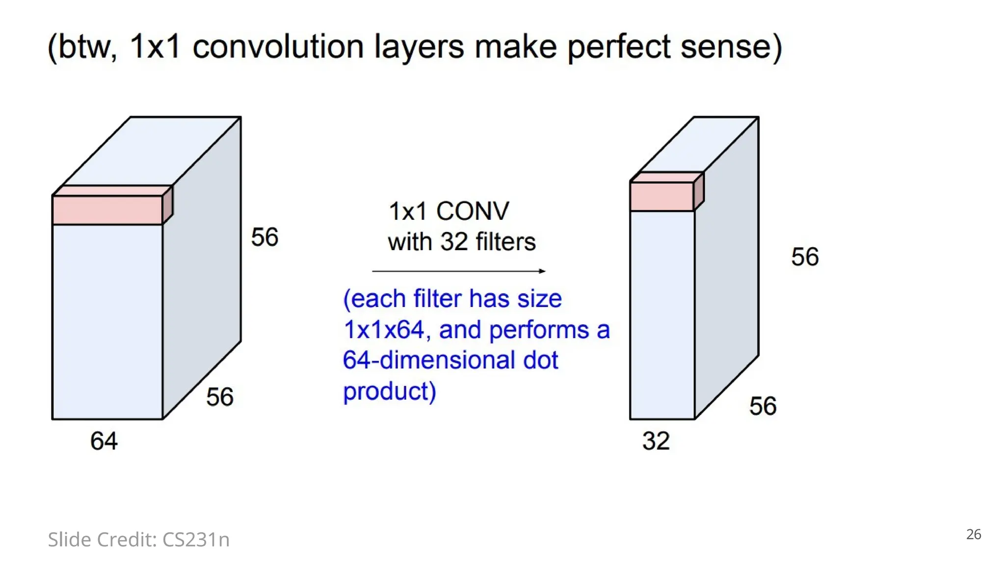 26
Slide Credit: CS231n
 