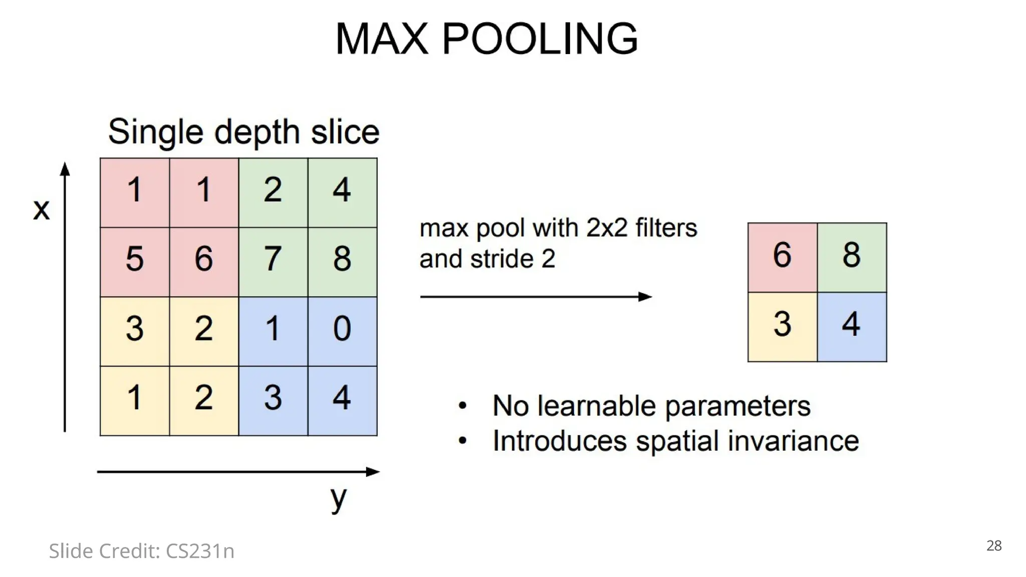 28
Slide Credit: CS231n
 