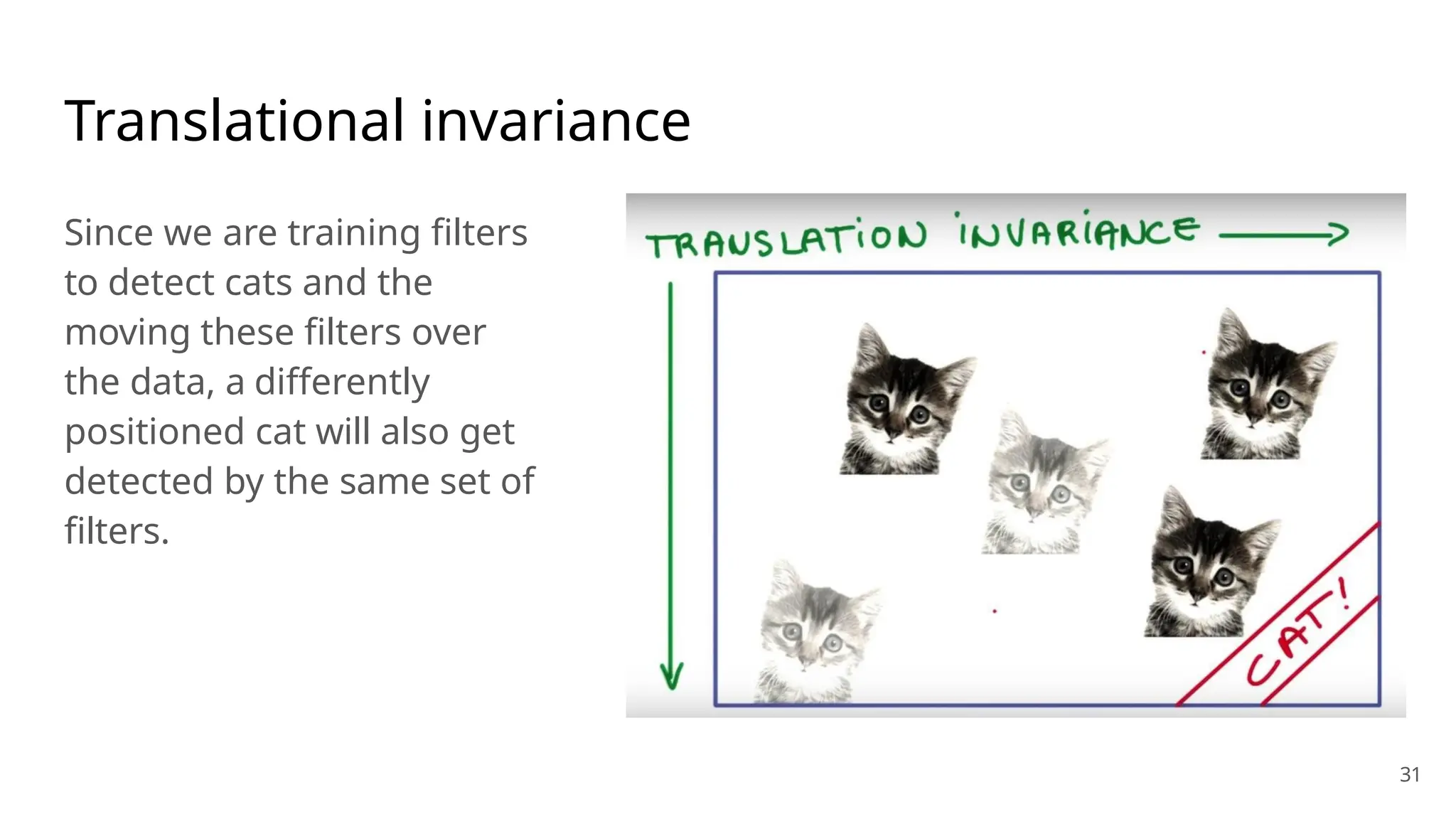 Translational invariance
Since we are training filters
to detect cats and the
moving these filters over
the data, a differently
positioned cat will also get
detected by the same set of
filters.
31
 