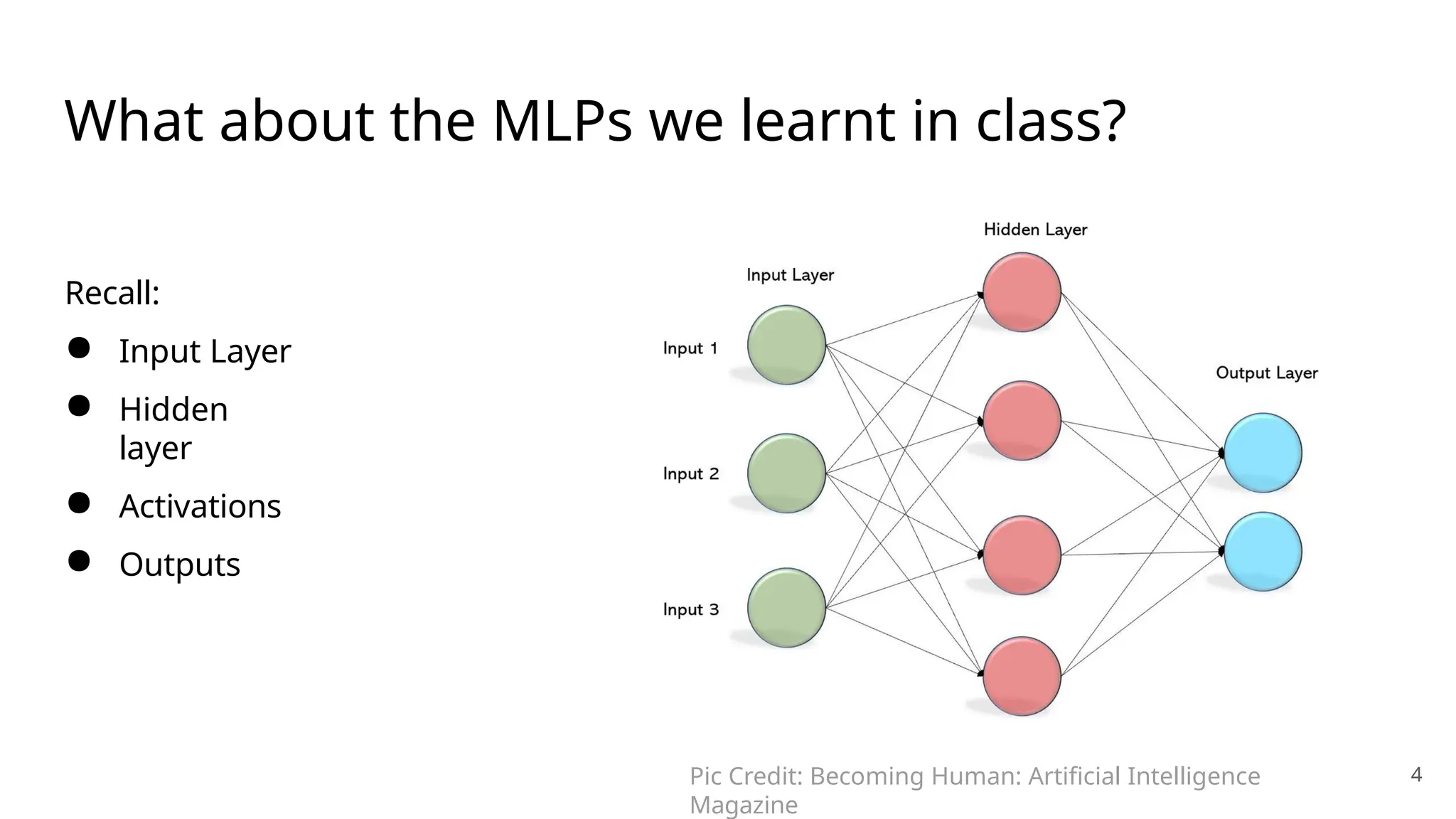 What about the MLPs we learnt in class?
Recall:
● Input Layer
● Hidden
layer
● Activations
● Outputs
Pic Credit: Becoming Human: Artificial Intelligence
Magazine
4
 