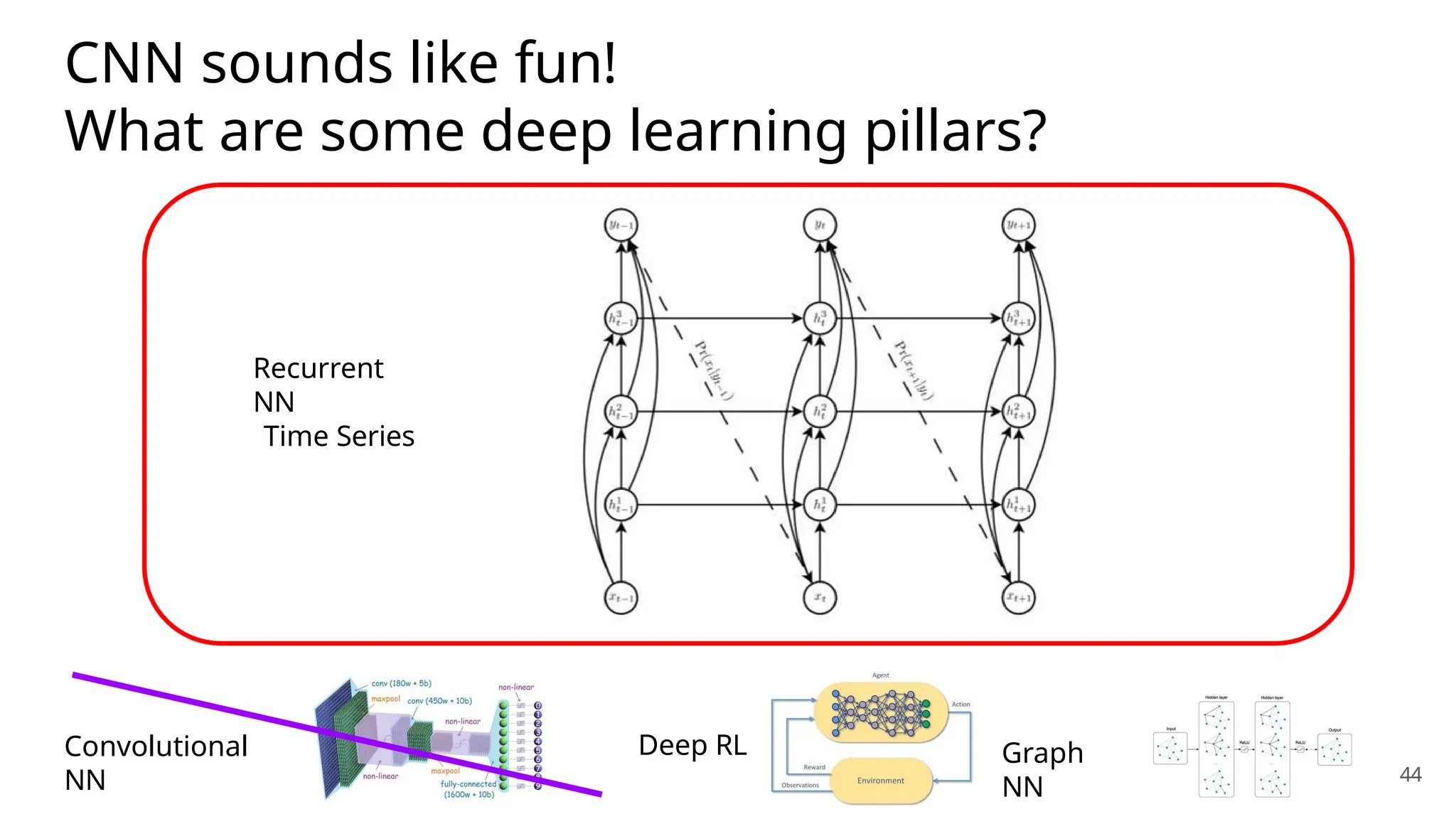 CNN sounds like fun!
What are some deep learning pillars?
Recurrent
NN
Time Series
Convolutional
NN
Deep RL Graph
NN
44
 