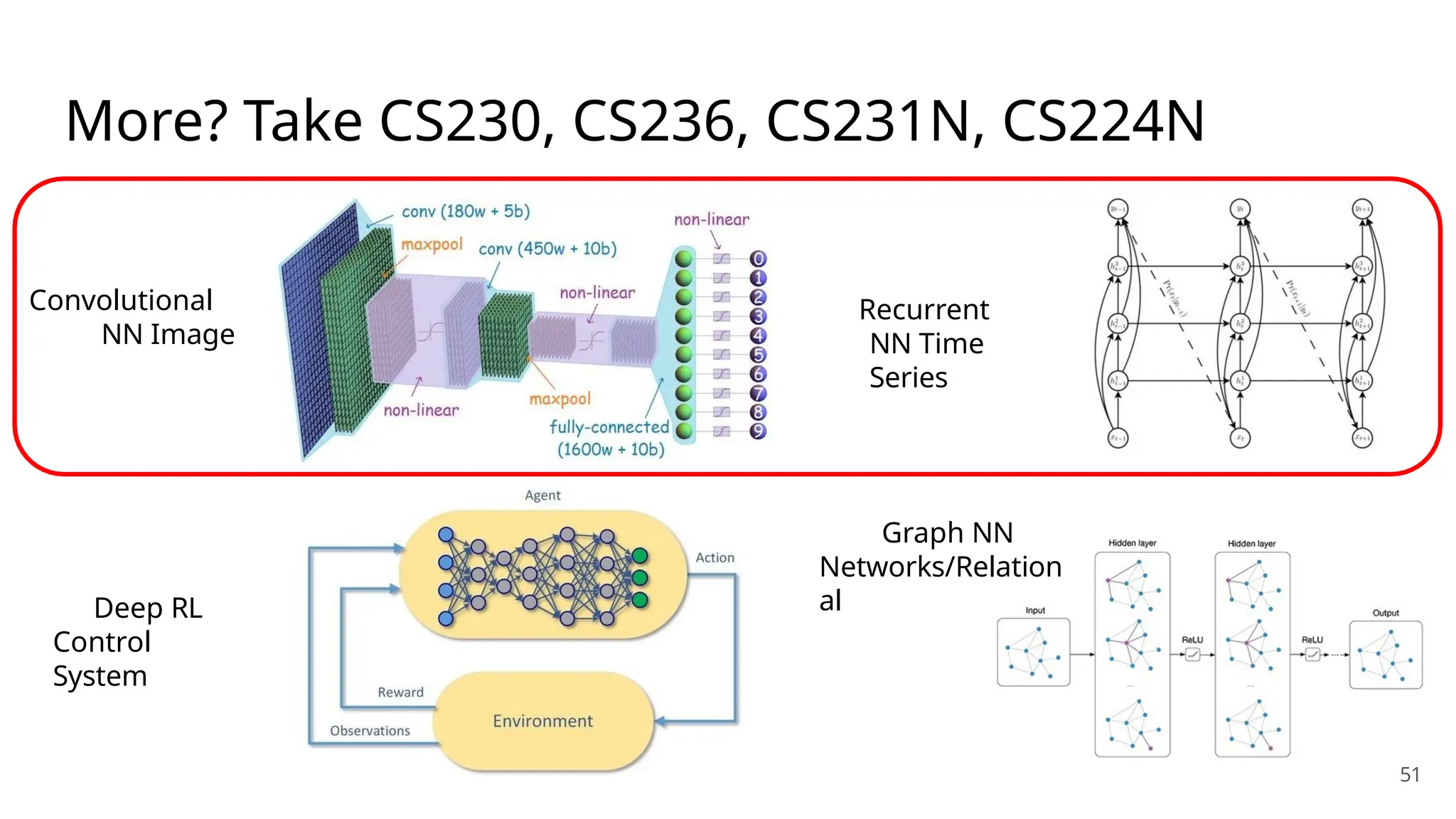 More? Take CS230, CS236, CS231N, CS224N
Convolutional
NN Image
Recurrent
NN Time
Series
Deep RL
Control
System
Graph NN
Networks/Relation
al
51
 