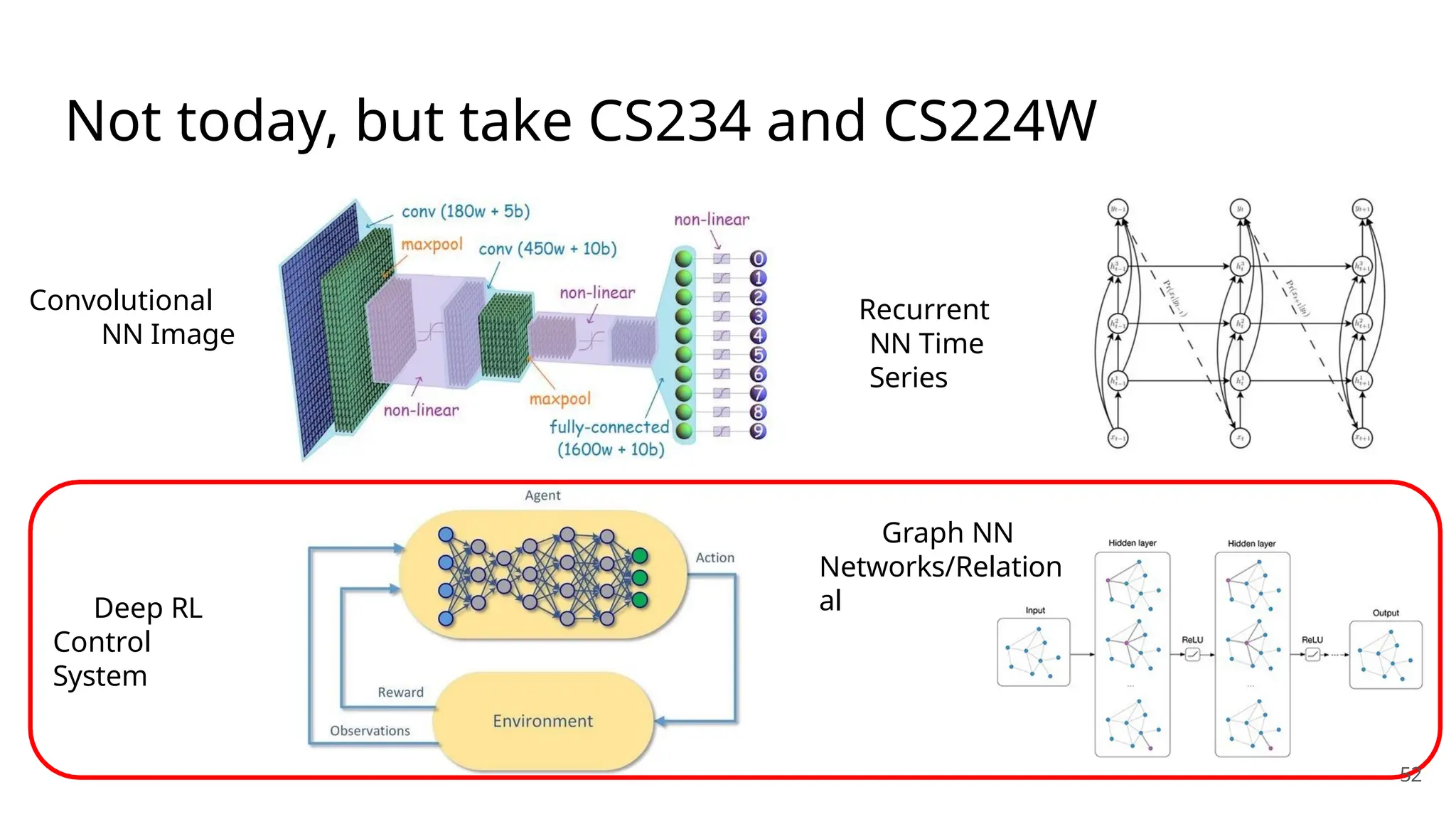 Not today, but take CS234 and CS224W
Convolutional
NN Image
Recurrent
NN Time
Series
Deep RL
Control
System
Graph NN
Networks/Relation
al
52
 