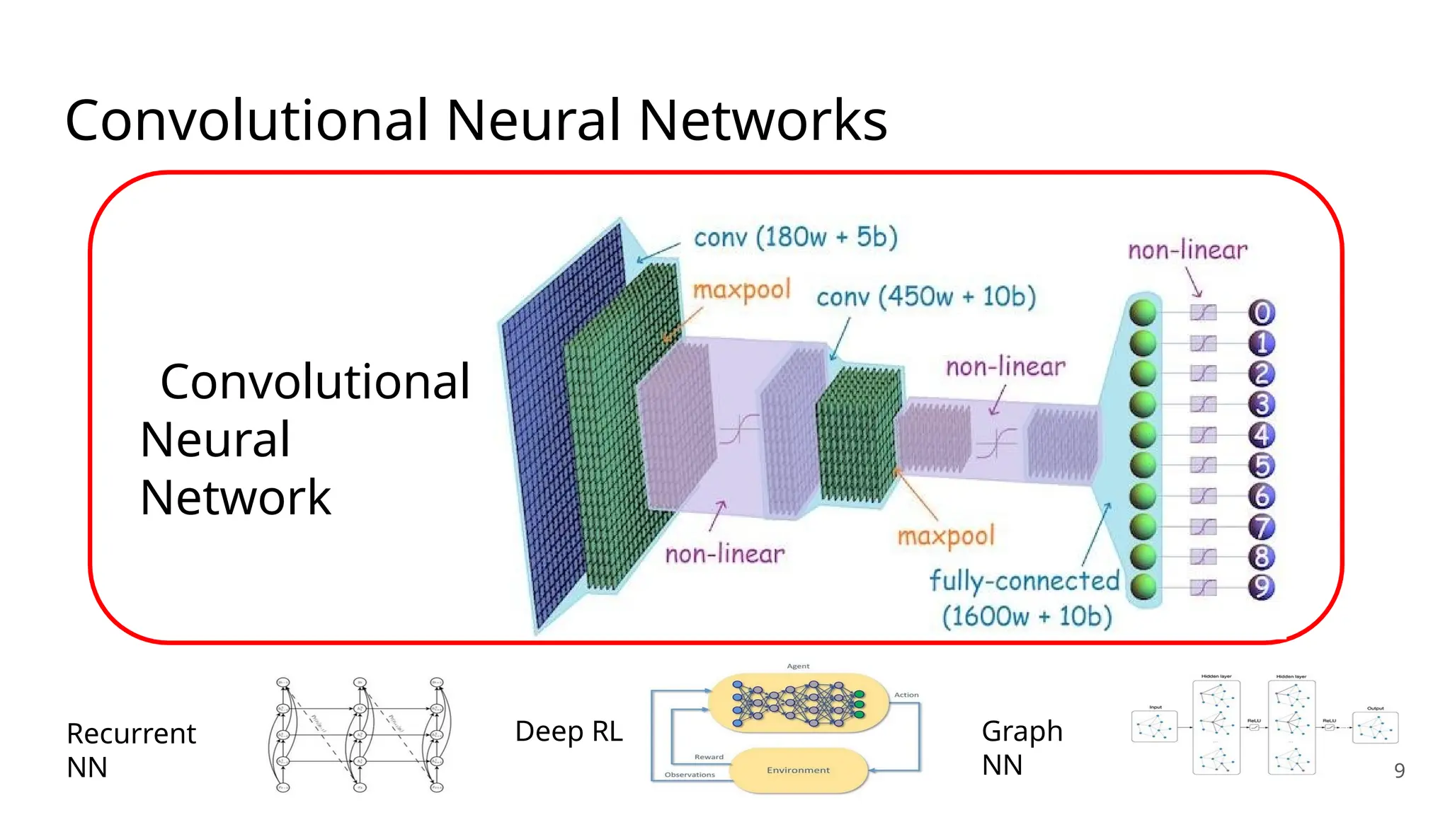Convolutional Neural Networks
Convolutional
Neural
Network
Recurrent
NN 9
Deep RL Graph
NN
 