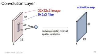 Introduction to deep learning - basic concept of CNN | PPTX