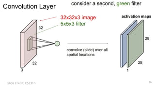 Introduction to deep learning - basic concept of CNN | PPTX