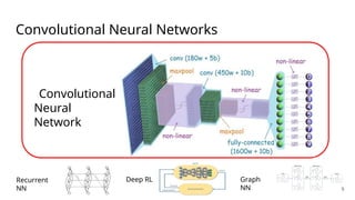 Introduction to deep learning - basic concept of CNN | PPTX
