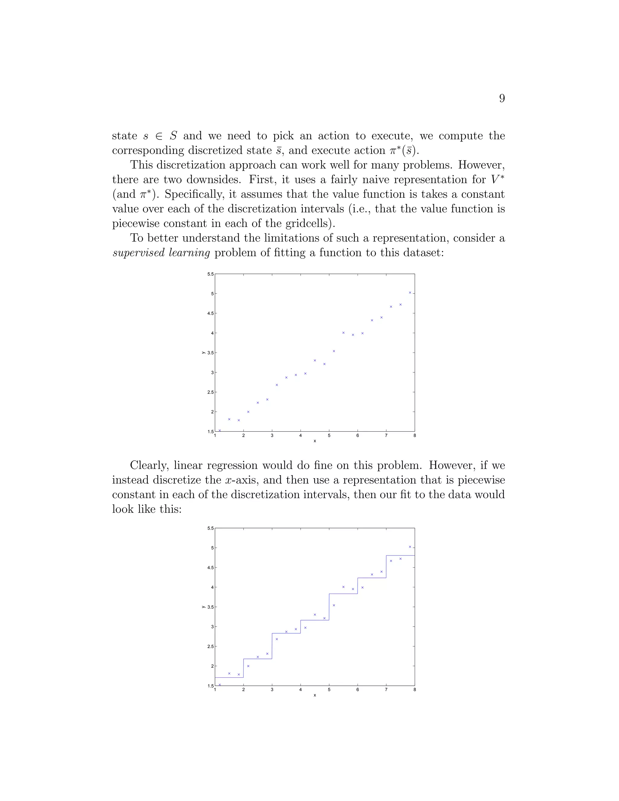9
state s ∈ S and we need to pick an action to execute, we compute the
corresponding discretized state ¯s, and execute action π∗
(¯s).
This discretization approach can work well for many problems. However,
there are two downsides. First, it uses a fairly naive representation for V ∗
(and π∗
). Speciﬁcally, it assumes that the value function is takes a constant
value over each of the discretization intervals (i.e., that the value function is
piecewise constant in each of the gridcells).
To better understand the limitations of such a representation, consider a
supervised learning problem of ﬁtting a function to this dataset:
1 2 3 4 5 6 7 8
1.5
2
2.5
3
3.5
4
4.5
5
5.5
x
y
Clearly, linear regression would do ﬁne on this problem. However, if we
instead discretize the x-axis, and then use a representation that is piecewise
constant in each of the discretization intervals, then our ﬁt to the data would
look like this:
1 2 3 4 5 6 7 8
1.5
2
2.5
3
3.5
4
4.5
5
5.5
x
y
 