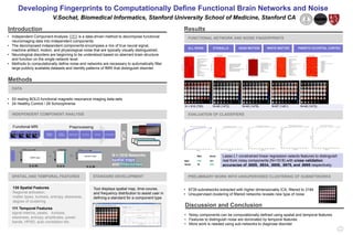 • Noisy components can be computationally defined using spatial and temporal features
• Features to distinguish noise are dominated by temporal features
• More work is needed using sub-networks to diagnose disorder
Preprocessing
Tool displays spatial map, time-course,
and frequency distribution to assist user in
defining a standard for a component type
Functional MRI
Developing Fingerprints to Computationally Define Functional Brain Networks and Noise
V.Sochat, Biomedical Informatics, Stanford University School of Medicine, Stanford CA
N = 818 (700) N=46 (1472) N=40 (1478) N=67 (1451) N=48 (1470)
Introduction
Realign /
Reslice
Motion
Correction
Segmentation Smoothing Filtering Normalization
ICA
n x m n x n n x m
Bad Good
Bad 740 121
Good 78 579
N = 1518 Networks
spatial maps
and timecourses
DATA
INDEPENDENT COMPONENT ANALYSIS
SPATIAL AND TEMPORAL FEATURES
Methods
STANDARD DEVELOPMENT
Results
Discussion and Conclusion
FUNCTIONAL NETWORK AND NOISE FINGERPRINTS
EVALUATION OF CLASSIFIERS
Lasso L1 constrained linear regression selects features to distinguish
real from noisy components (N=1518) with cross validation
accuracies of .8689, .9834, .9808, .9675, and .9695 respectively.
ALL NOISE EYEBALLS HEAD MOTION WHITE MATTER PARIETO OCCIPITAL CORTEX
• Independent Component Analysis ICA is a data-driven method to decompose functional
neuroimaging data into independent components.
• The decomposed independent components encompass a mix of true neural signal,
machine artifact, motion, and physiological noise that are typically visually distinguished.
• Neurological disorders are beginning to be understood based on aberrant brain structure
and function on the single network level.
• Methods to computationally define noise and networks are necessary to automatically filter
large publicly available datasets and identify patterns of fMRI that distinguish disorder.
111 Temporal Features
signal metrics, peaks, kurtosis,
skewness, entropy, amplitudes, power
bands, HPSD, auto correlation etc.
135 Spatial Features
Regional activation,
matter types, kurtosis, entropy, skewness,
degree of clustering
• 53 resting BOLD functional magnetic resonance imaging data-sets
• 24 Healthy Control / 29 Schizophrenia
PRELIMINARY WORK WITH UNSUPERVISED CLUSTERING OF SUBNETWORKS
• 8739 subnetworks extracted with higher dimensionality ICA, filtered to 3184
• Unsupervised clustering of filtered networks reveals new type of noise
 