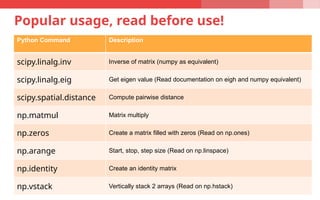 Python and numpy by jingbo and andrey kurenkov | PPTX