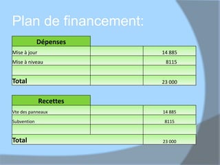 CHELLE pour la fabrication