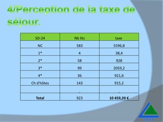 ►calendrier: panneaux et réglettes en cours de réalisation. Début pose courant mai. Priorité aux réglettes touristiques.Plan de financement: