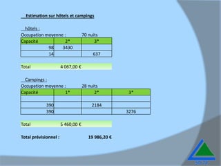 2/Label Tourisme et Handicap, vers un territoire adapté.1/ Sensibilisation des prestataires touristiques:La coordination départementale Tourisme et Handicap visite les prestataires intéressés par l’obtention du label Tourisme et Handicap afin de réaliser un diagnostic d’accessibilité :Gîtes