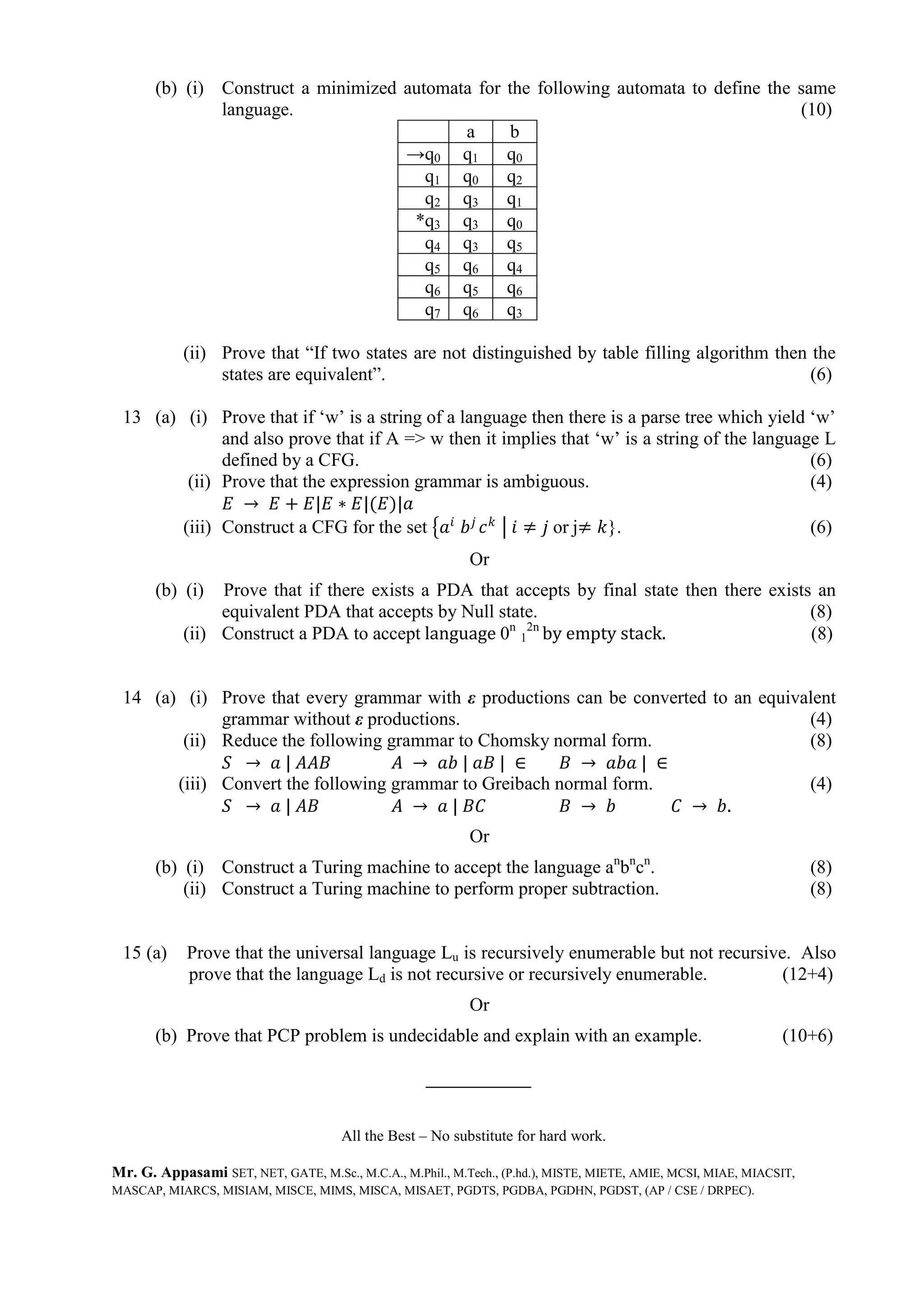 (b) (i) Construct a minimized automata for the following automata to define the same
language. (10)
a b
→q0 q1 q0
q1 q0 q2
q2 q3 q1
*q3 q3 q0
q4 q3 q5
q5 q6 q4
q6 q5 q6
q7 q6 q3
(ii) Prove that “If two states are not distinguished by table filling algorithm then the
states are equivalent”. (6)
13 (a) (i) Prove that if „w‟ is a string of a language then there is a parse tree which yield „w‟
and also prove that if A => w then it implies that „w‟ is a string of the language L
defined by a CFG. (6)
(ii) Prove that the expression grammar is ambiguous. (4)
𝐸 → 𝐸 + 𝐸|𝐸 ∗ 𝐸|(𝐸)|𝑎
(iii) Construct a CFG for the set 𝑎𝑖
𝑏 𝑗
𝑐 𝑘
𝑖 ≠ 𝑗 or j≠ 𝑘}. (6)
Or
(b) (i) Prove that if there exists a PDA that accepts by final state then there exists an
equivalent PDA that accepts by Null state. (8)
(ii) Construct a PDA to accept language 0n
1
2n
by empty stack. (8)
14 (a) (i) Prove that every grammar with ε productions can be converted to an equivalent
grammar without ε productions. (4)
(ii) Reduce the following grammar to Chomsky normal form. (8)
𝑆 → 𝑎 | 𝐴𝐴𝐵 𝐴 → 𝑎𝑏 | 𝑎𝐵 | ∈ 𝐵 → 𝑎𝑏𝑎 | ∈
(iii) Convert the following grammar to Greibach normal form. (4)
𝑆 → 𝑎 | 𝐴𝐵 𝐴 → 𝑎 | 𝐵𝐶 𝐵 → 𝑏 𝐶 → 𝑏.
Or
(b) (i) Construct a Turing machine to accept the language an
bn
cn
. (8)
(ii) Construct a Turing machine to perform proper subtraction. (8)
15 (a) Prove that the universal language Lu is recursively enumerable but not recursive. Also
prove that the language Ld is not recursive or recursively enumerable. (12+4)
Or
(b) Prove that PCP problem is undecidable and explain with an example. (10+6)
All the Best – No substitute for hard work.
Mr. G. Appasami SET, NET, GATE, M.Sc., M.C.A., M.Phil., M.Tech., (P.hd.), MISTE, MIETE, AMIE, MCSI, MIAE, MIACSIT,
MASCAP, MIARCS, MISIAM, MISCE, MIMS, MISCA, MISAET, PGDTS, PGDBA, PGDHN, PGDST, (AP / CSE / DRPEC).
 