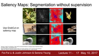 Fei-Fei Li & Justin Johnson & Serena Yeung Lecture 11 - May 10, 201717
Saliency Maps: Segmentation without supervision
Simonyan, Vedaldi, and Zisserman, “Deep Inside Convolutional Networks: Visualising Image Classification Models
and Saliency Maps”, ICLR Workshop 2014.
Figures copyright Karen Simonyan, Andrea Vedaldi, and Andrew Zisserman, 2014; reproduced with permission.
Rother et al, “Grabcut: Interactive foreground extraction using iterated graph cuts”, ACM TOG 2004
Use GrabCut on
saliency map
 