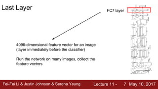 Fei-Fei Li & Justin Johnson & Serena Yeung Lecture 11 - May 10, 20177
FC7 layer
Last Layer
4096-dimensional feature vector for an image
(layer immediately before the classifier)
Run the network on many images, collect the
feature vectors
 