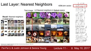 Fei-Fei Li & Justin Johnson & Serena Yeung Lecture 11 - May 10, 20178
Last Layer: Nearest Neighbors
Test image L2 Nearest neighbors in feature space
4096-dim vector
Recall: Nearest neighbors
in pixel space
Krizhevsky et al, “ImageNet Classification with Deep Convolutional Neural Networks”, NIPS 2012.
Figures reproduced with permission.
 