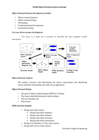 CS1402-Object Oriented Analysis and Design
© Einstein College of Engineering
Object-Oriented Systems Development activities
• Object-oriented analysis.
• Object-oriented design.
• Prototyping.
• Component-based development.
• Incremental testing.
Use-case driven systems development
Use Case, is a name for a scenario to describe the user–computer system
interaction.
Object-Oriented Analysis
OO analysis concerns with determining the system requirements and identifying
classes and their relationships that make up an application.
Object-Oriented Design
• The goal of object-oriented design (OOD) is to design
• The classes identified during the analysis phase,
• The user interface and
• Data access.
OOD activities include:
o Design and refine classes.
 Design and refine attributes.
 Design and refine methods.
 Design and refine structures.
 Design and refine associations.
o Design User Interface or View layer classes.
o Design data Access Layer classes.
Use case
models/
documnet
Dynamic model
OOA: Use case
Model
Object
interaction
diagram, etc.
OOA: Courses of
action
Testing: Usage
Scenarios
OOA: Identify
Actors
OOA: Object
Model
OOD: Dynamic
model
Design
classes
UI
 