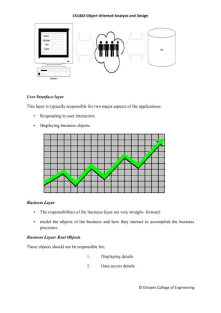 CS1402-Object Oriented Analysis and Design
© Einstein College of Engineering
User Interface layer
This layer is typically responsible for two major aspects of the applications:
• Responding to user interaction
• Displaying business objects.
Business Layer
• The responsibilities of the business layer are very straight- forward:
• model the objects of the business and how they interact to accomplish the business
processes.
Business Layer: Real Objects
These objects should not be responsible for:
1. Displaying details
2. Data access details
Data
Workstation
Owner
Name
Title
Address
 