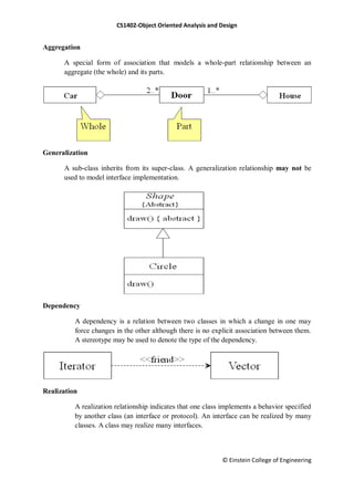 CS1402-Object Oriented Analysis and Design
© Einstein College of Engineering
Aggregation
A special form of association that models a whole-part relationship between an
aggregate (the whole) and its parts.
Generalization
A sub-class inherits from its super-class. A generalization relationship may not be
used to model interface implementation.
Dependency
A dependency is a relation between two classes in which a change in one may
force changes in the other although there is no explicit association between them.
A stereotype may be used to denote the type of the dependency.
Realization
A realization relationship indicates that one class implements a behavior specified
by another class (an interface or protocol). An interface can be realized by many
classes. A class may realize many interfaces.
 