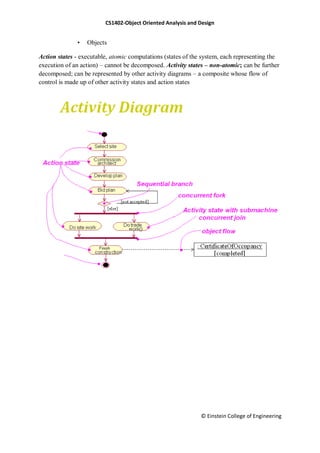 CS1402-Object Oriented Analysis and Design
© Einstein College of Engineering
• Objects
Action states - executable, atomic computations (states of the system, each representing the
execution of an action) – cannot be decomposed. Activity states – non-atomic; can be further
decomposed; can be represented by other activity diagrams – a composite whose flow of
control is made up of other activity states and action states
 