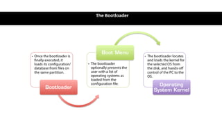 Comprehensive Overview of BIOS, Boot Process, and Disk Management in ...