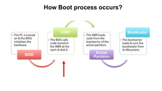 Comprehensive Overview of BIOS, Boot Process, and Disk Management in ...