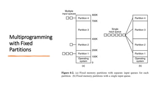 Comprehensive Overview of Memory Management in Operating Systems ...