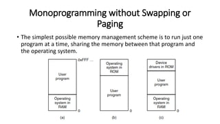 Comprehensive Overview of Memory Management in Operating Systems ...