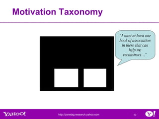 Motivation Taxonomy “ I want at least one hook of association in there that can help me reconstruct…” 