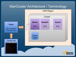 StarCluster Architecture / Terminology
                             AWS Region

                                Cluster
  ...