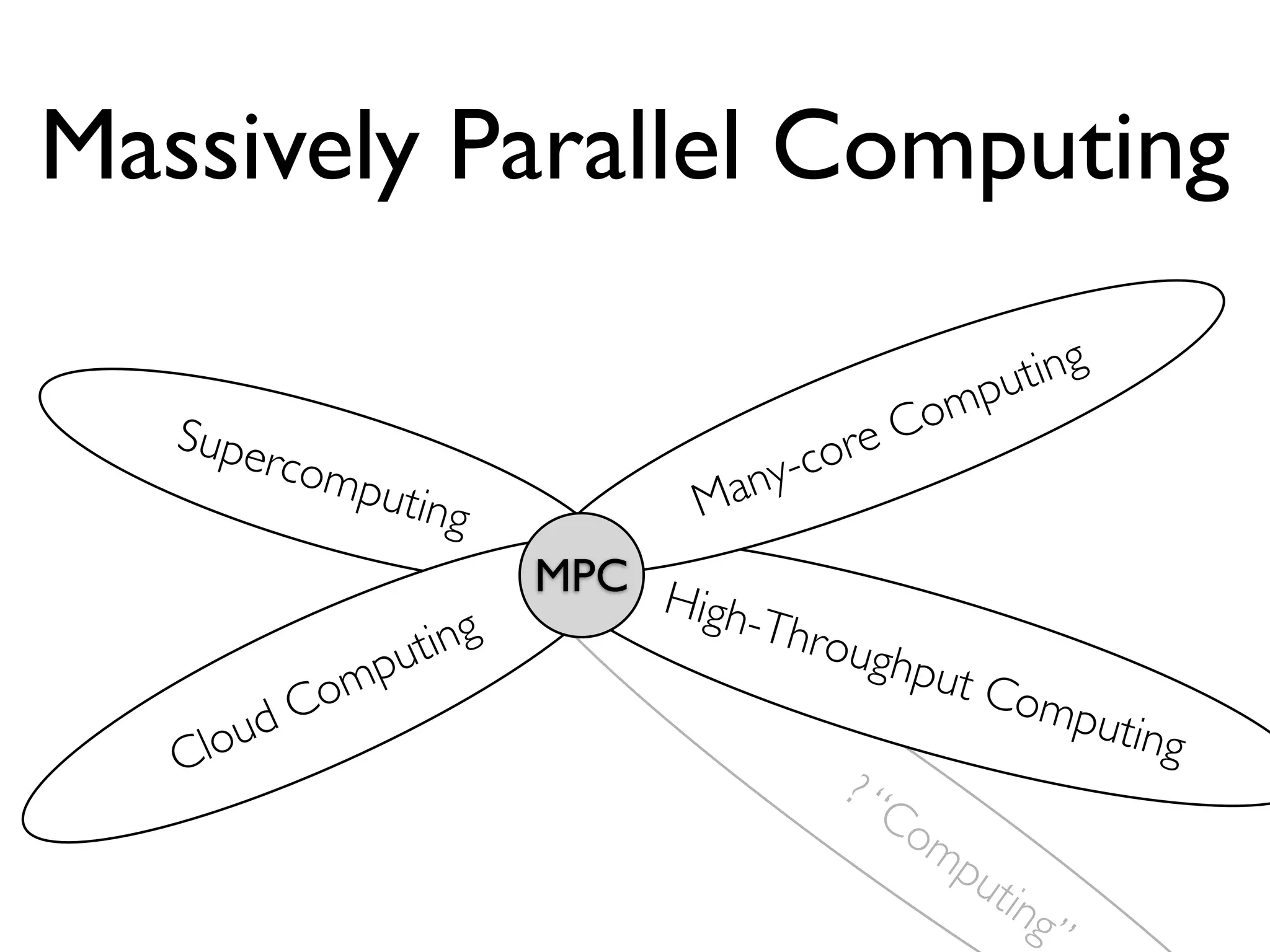 Massively Parallel Computing

                                                  pu ting
                                              om
   Supe                                   r eC
          rcom
              putin                any -co
                    g             M
                         MPC H
                               igh-T
                 uting               hrou
                                          ghpu
                p                              t Co
            om                   Hu                    mput
          dC
   Clou                             ma                     ing
                                       n?
                                          “C
                                            om
                                               pu
                                                  tin
                                                      g”
 