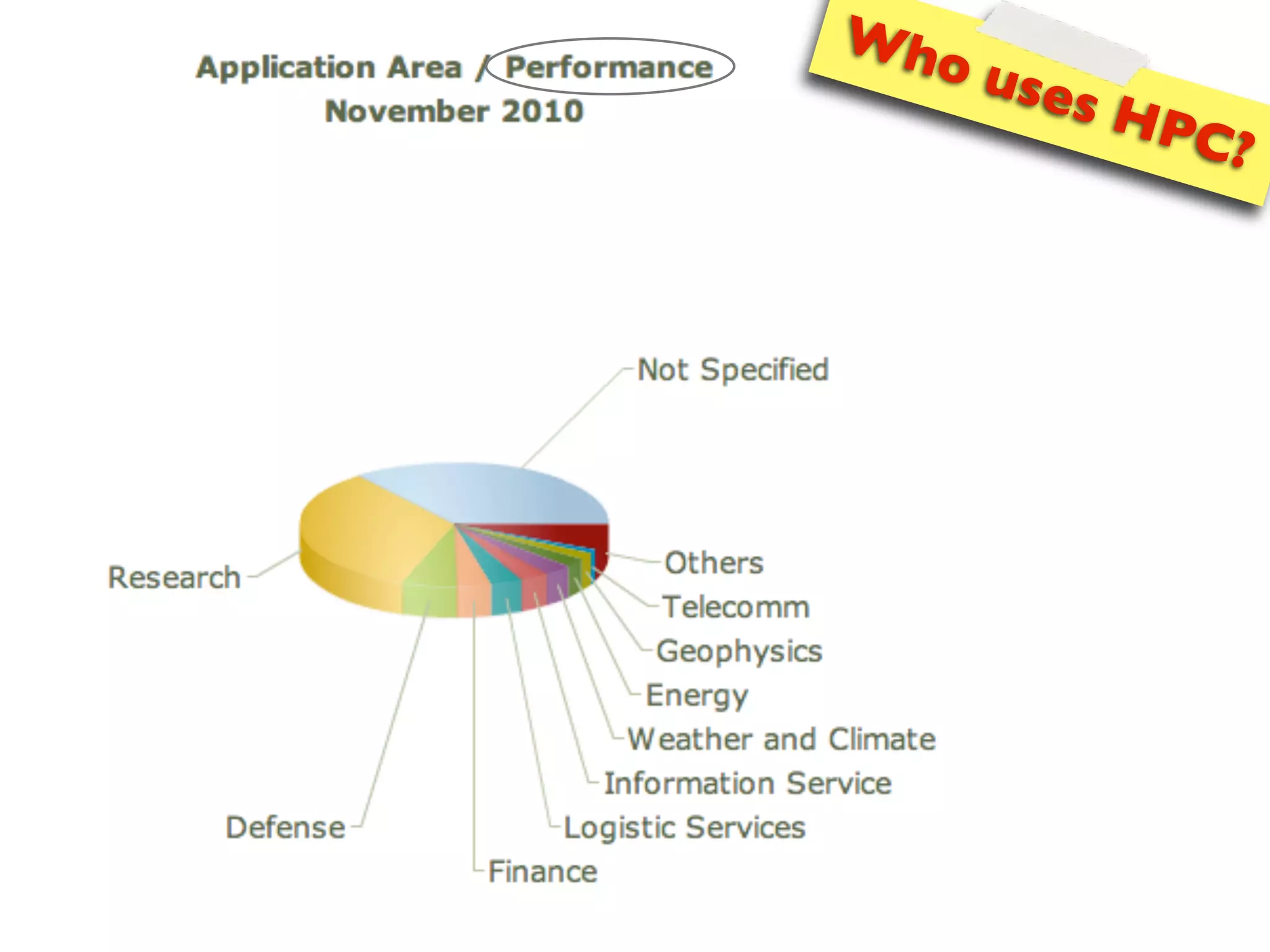 Wh
  o us
      es H
          PC?
 