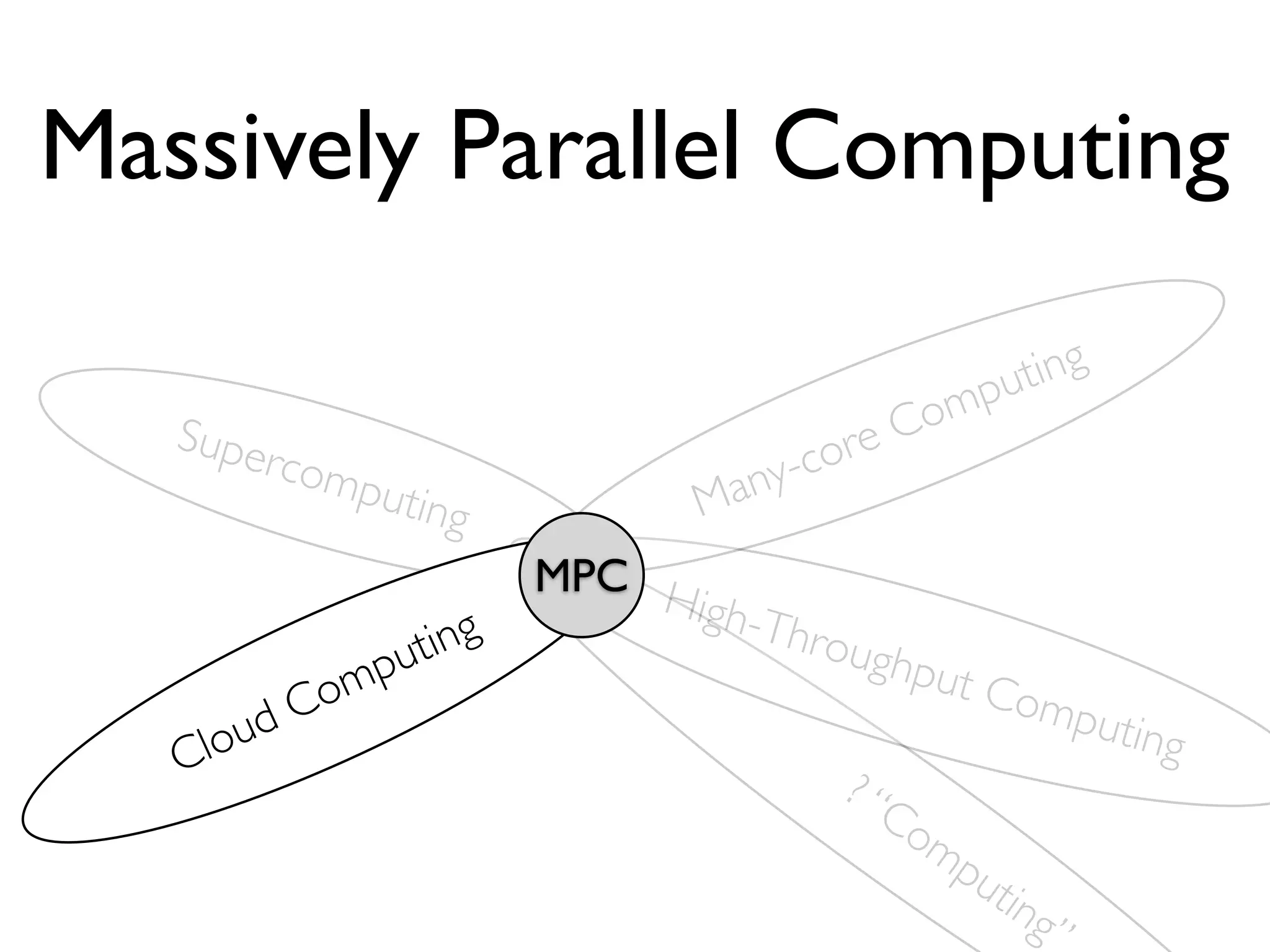 Massively Parallel Computing

                                                  pu ting
                                              om
   Supe                                   r eC
          rcom
              putin                any -co
                    g             M
                         MPC H
                               igh-T
                 uting               hrou
                                          ghpu
                p                              t Co
            om                   Hu                    mput
          dC
   Clou                             ma                     ing
                                       n?
                                          “C
                                            om
                                               pu
                                                  tin
                                                      g”
 