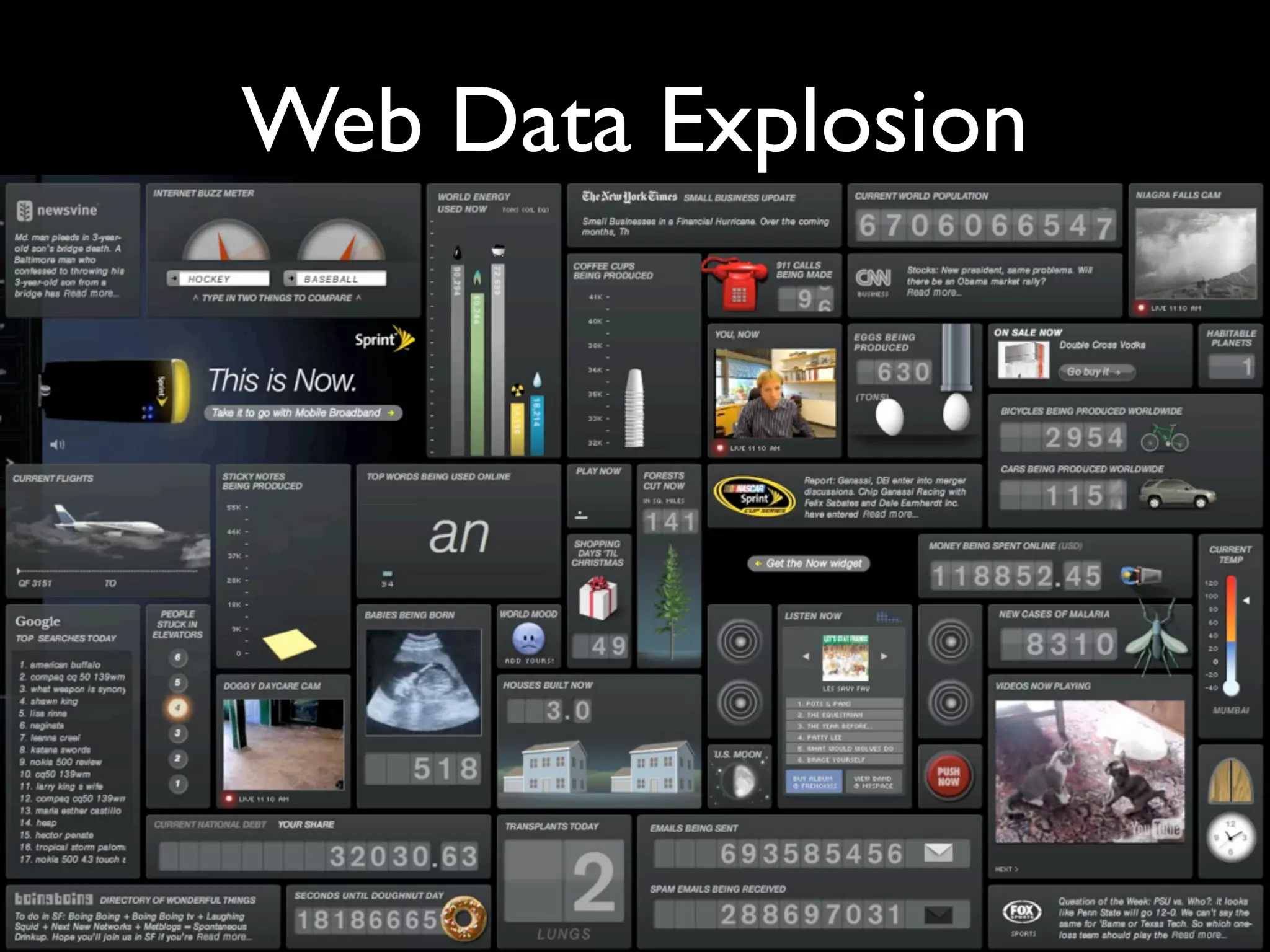 Web Data Explosion
 