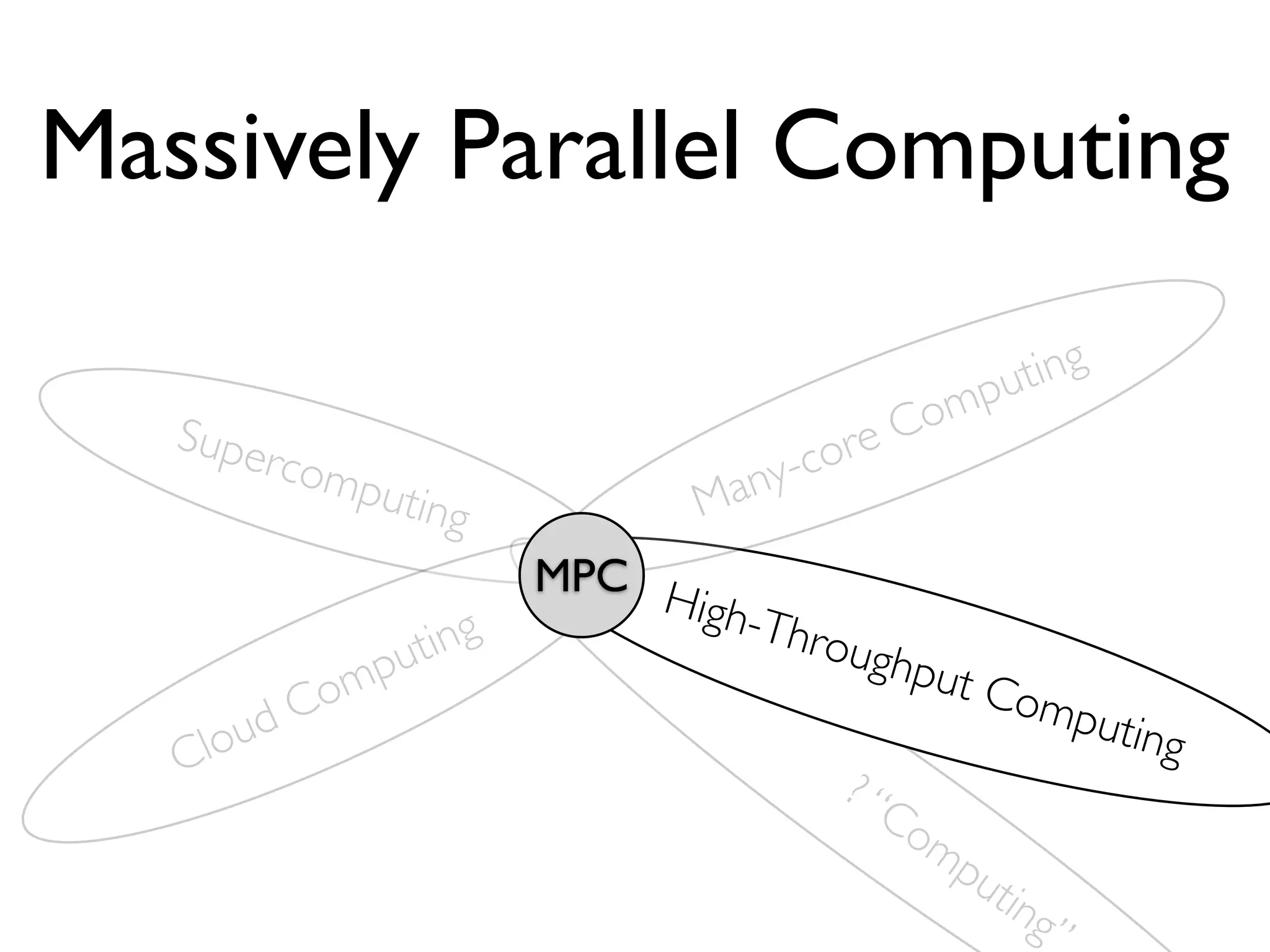Massively Parallel Computing

                                                  pu ting
                                              om
   Supe                                   r eC
          rcom
              putin                any -co
                    g             M
                         MPC H
                               igh-T
                 uting               hrou
                                          ghpu
                p                              t Co
            om                   Hu                    mput
          dC
   Clou                             ma                     ing
                                       n?
                                          “C
                                            om
                                               pu
                                                  tin
                                                      g”
 