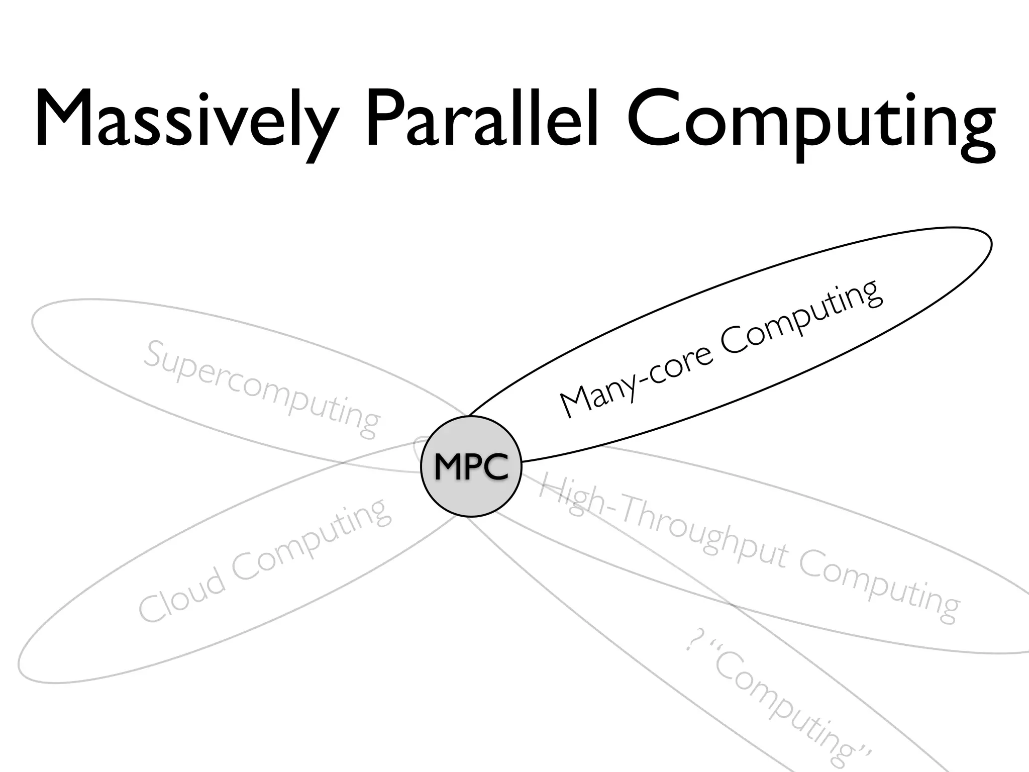 Massively Parallel Computing

                                                  pu ting
                                              om
   Supe                                   r eC
          rcom
              putin                any -co
                    g             M
                         MPC H
                               igh-T
                 uting               hrou
                                          ghpu
                p                              t Co
            om                   Hu                    mput
          dC
   Clou                             ma                     ing
                                       n?
                                          “C
                                            om
                                               pu
                                                  tin
                                                      g”
 