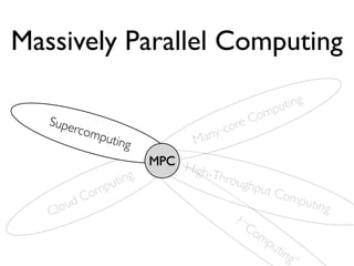 Massively Parallel Computing

                                                  pu ting
                                              om
   Supe                                   r eC
          rcom
              putin                any -co
                    g             M
                         MPC H
                               igh-T
                 uting               hrou
                                          ghpu
                p                              t Co
            om                   Hu                    mput
          dC
   Clou                             ma                     ing
                                       n?
                                          “C
                                            om
                                               pu
                                                  tin
                                                      g”
 