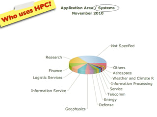 C?
        HP
    ses
 hou
W
 