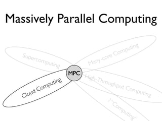 Massively Parallel Computing

                                                  pu ting
                                              om
   Supe                                   r eC
          rcom
              putin                any -co
                    g             M
                         MPC H
                               igh-T
                 uting               hrou
                                          ghpu
                p                              t Co
            om                   Hu                    mput
          dC
   Clou                             ma                     ing
                                       n?
                                          “C
                                            om
                                               pu
                                                  tin
                                                      g”
 
