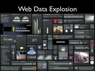 Web Data Explosion
 