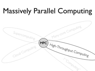 Massively Parallel Computing

                                                  pu ting
                                              om
   Supe                                   r eC
          rcom
              putin                any -co
                    g             M
                         MPC H
                               igh-T
                 uting               hrou
                                          ghpu
                p                              t Co
            om                   Hu                    mput
          dC
   Clou                             ma                     ing
                                       n?
                                          “C
                                            om
                                               pu
                                                  tin
                                                      g”
 