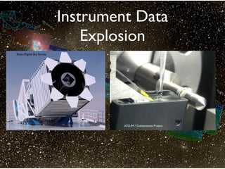 Instrument Data
                               Explosion
Sloan Digital Sky Survey




                                    ATLUM / Connectome Project
 