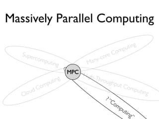 Massively Parallel Computing

                                                  pu ting
                                              om
   Supe                                   r eC
          rcom
              putin                any -co
                    g             M
                         MPC H
                               igh-T
                 uting               hrou
                                          ghpu
                p                              t Co
            om                   Hu                    mput
          dC
   Clou                             ma                     ing
                                       n?
                                          “C
                                            om
                                               pu
                                                  tin
                                                      g”
 