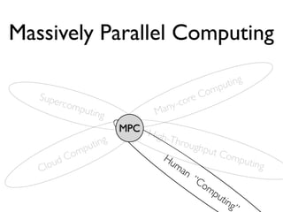 Massively Parallel Computing

                                                  pu ting
                                              om
   Supe                                   r eC
          rcom
              putin                any -co
                    g             M
                         MPC H
                               igh-T
                 uting               hrou
                                          ghpu
                p                              t Co
            om                   Hu                    mput
          dC
   Clou                             ma                     ing
                                       n?
                                          “C
                                            om
                                               pu
                                                  tin
                                                      g”
 