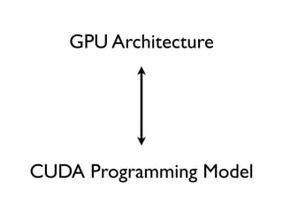 GPU Architecture




CUDA Programming Model
 