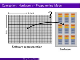 Intro PyOpenCL      What and Why? OpenCL


Connection: Hardware ↔ Programming Model

                           Axis 0
                                                       ?                Fetch/
                                                                        Decode




                                                                       32 kiB Ctx
                                                                         Private
                                                                      (“Registers”)


                                                                       16 kiB Ctx
                                                                         Shared
                                                                                        Fetch/
                                                                                        Decode




                                                                                       32 kiB Ctx
                                                                                         Private
                                                                                      (“Registers”)


                                                                                       16 kiB Ctx
                                                                                         Shared
                                                                                                        Fetch/
                                                                                                        Decode




                                                                                                       32 kiB Ctx
                                                                                                         Private
                                                                                                      (“Registers”)


                                                                                                       16 kiB Ctx
                                                                                                         Shared




                                                                        Fetch/          Fetch/          Fetch/
                                                                        Decode          Decode          Decode
  Axis 1




                                                                       32 kiB Ctx      32 kiB Ctx      32 kiB Ctx
                                                                         Private         Private         Private
                                                                      (“Registers”)   (“Registers”)   (“Registers”)


                                                                       16 kiB Ctx      16 kiB Ctx      16 kiB Ctx
                                                                         Shared          Shared          Shared




                                                                        Fetch/          Fetch/          Fetch/
                                                                        Decode          Decode          Decode




                                                                       32 kiB Ctx      32 kiB Ctx      32 kiB Ctx
                                                                         Private         Private         Private
                                                                      (“Registers”)   (“Registers”)   (“Registers”)


                                                                       16 kiB Ctx      16 kiB Ctx      16 kiB Ctx
                                                                         Shared          Shared          Shared




           Software representation
                                                                      Hardware

                   slide by Andreas Kl¨ckner
                                      o        GPU-Python with PyOpenCL and PyCUDA
 